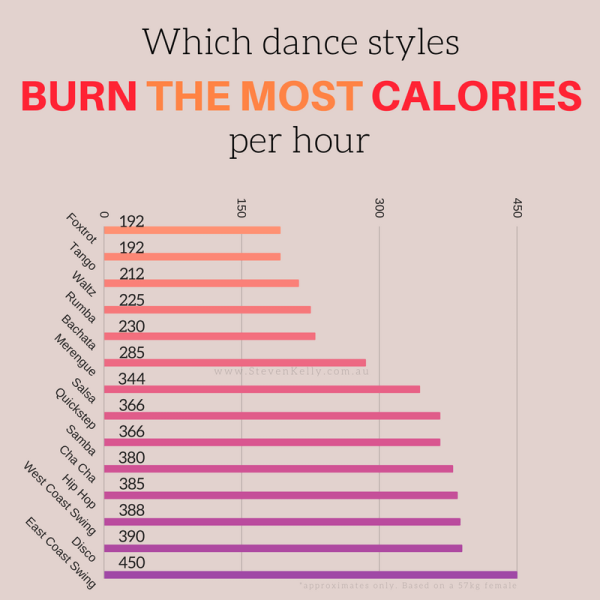 calories-burned-per-class-steven-kelly-dance-studios-compress